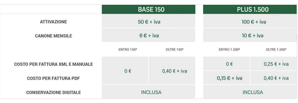 Offerta fatturazione elettronica -d