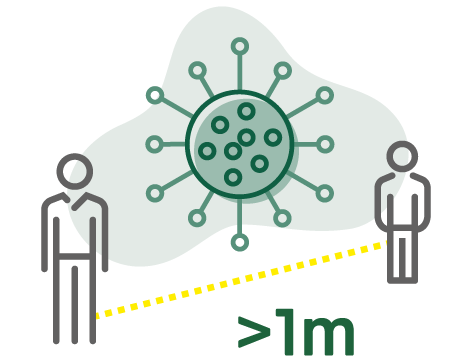 distanza minima coronavirus